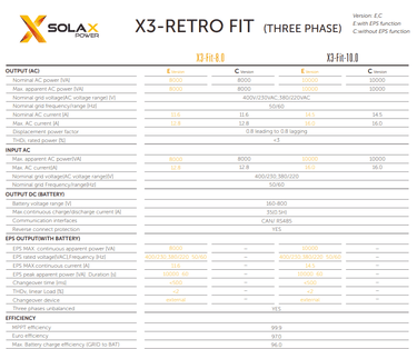 SolaX X3-FIT G4 10kW